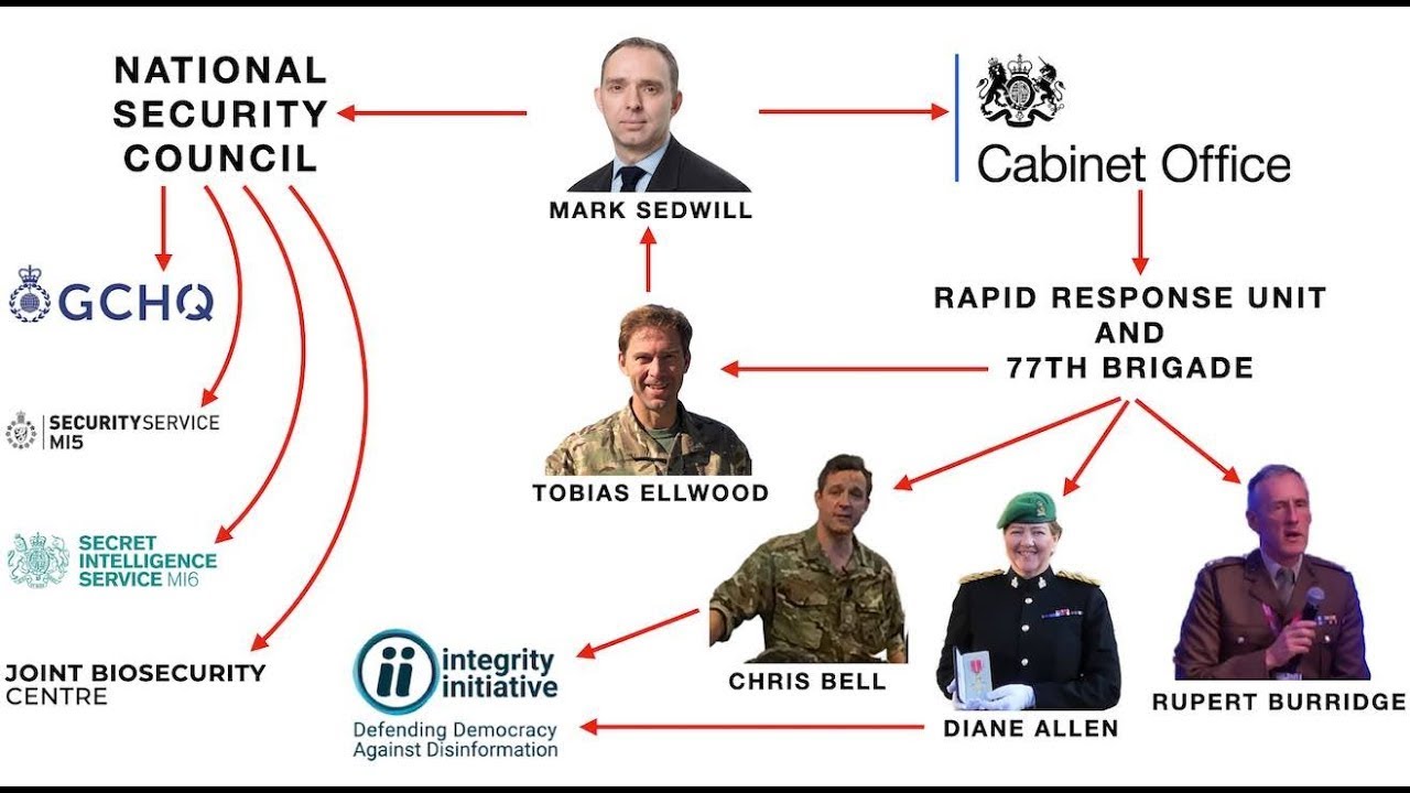 UK Column News: 20 май 2020 с русским текстом 🇷🇺