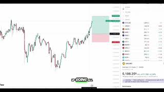 GOLD SCALPING PRO CYPHER $150K IN A DAY 