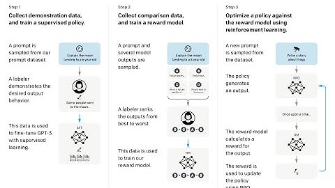Training language models to follow instructions with human feedback