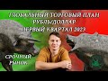 РУБЛЬ/ДОЛЛАР -  ЭКСПИРАЦИЯ - Глобальный торговый план на первый квартал 2023 г