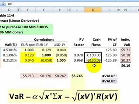 Var Of Forward Foreign Currency Contract Youtube