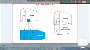 Session 02 | Deployment Options | Embedded EWM | SAP EWM Training