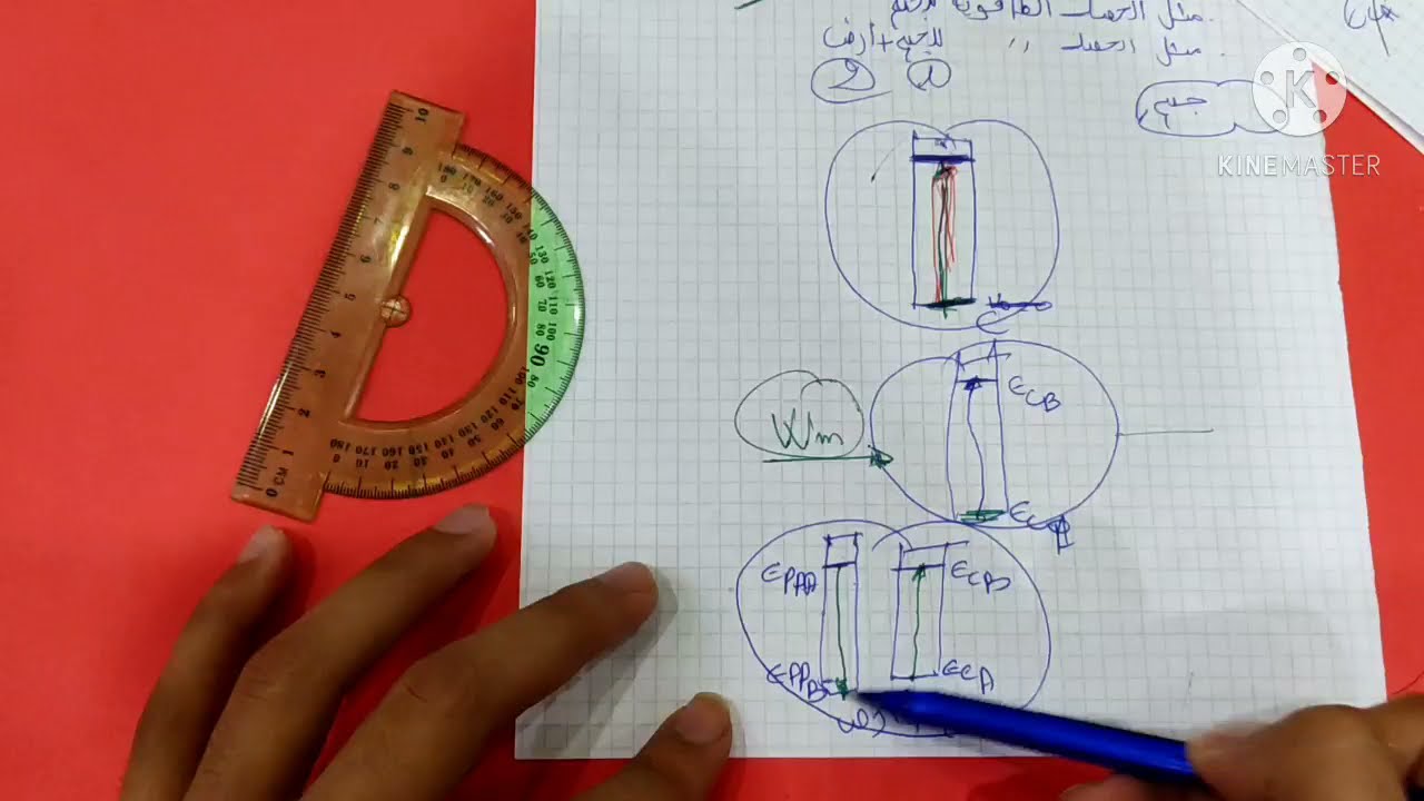 تمرين نموذجي صعب جدا عن الحصيلة الطاقوية و معادلة انحفاظ الطاقة || اتحداك ان تفهم الحصيلة و تحصل 20
