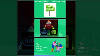 $AMZN Amazon Stock Catalysts Cloud Computing Part 2 #stocks  #stockmarket