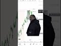 We in this together #niche #daytrading #propfirm