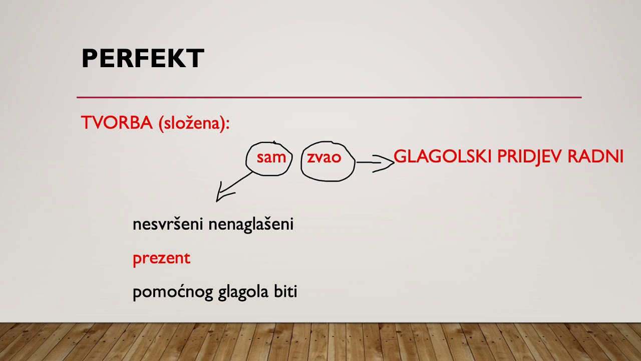 Hrvatski jezik - 5. razred - Perfekt - Obrada