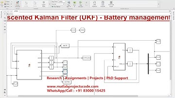 Unscented Kalman Filter UKF Battery management Matlab Simulink | UKF Battery SOC | Kalman Filter
