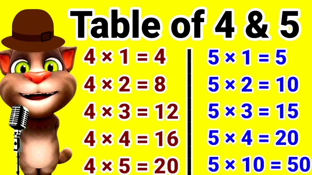 Table of 4 and 5 | 4 aur 5 ka Table | 4 ka Table 5 ka Table | Table 4 & 5 | Pahada 