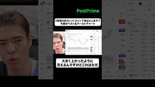 【相場分析】ビットコイン下落はどこまで?今週のベスト＆ワーストチャート