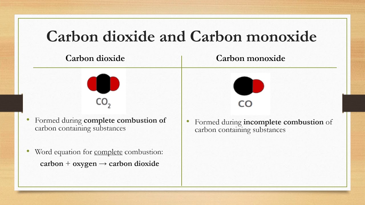 Where Does The Carbon Monoxide Come From www.youtube.com