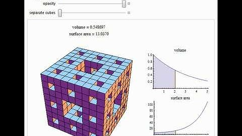 Volume and Surface Area of the Menger Sponge