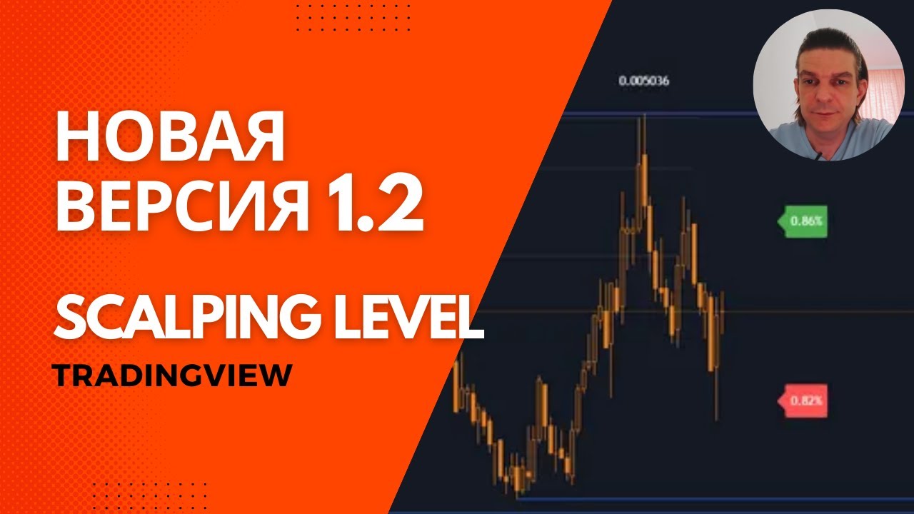 Новая версия индикатора для скальпинга Scalping level lite v1.2.0