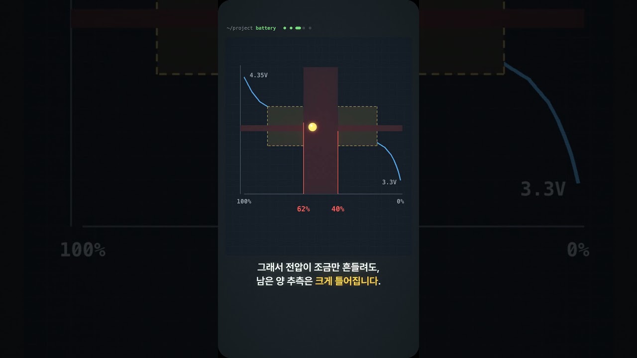 배터리 1%가 유독 오래가는 이유