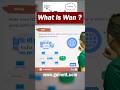 What is WAN? | CCNA Networking Concept