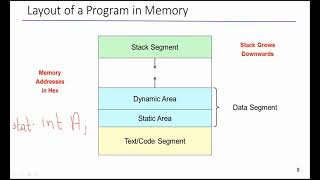 Lecture 12 What is recursion