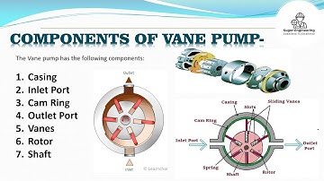 Vane pump working
