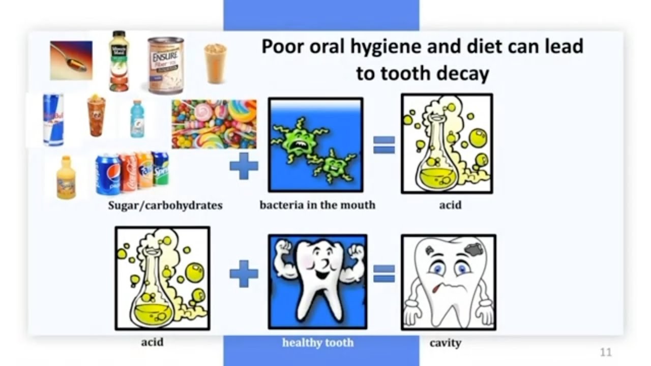 1 How Nutrition Affects Oral Health