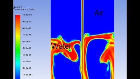 Multiphysics Two phase Flow - VOF simulation || Water dropping into tank || ANSYS Fluent