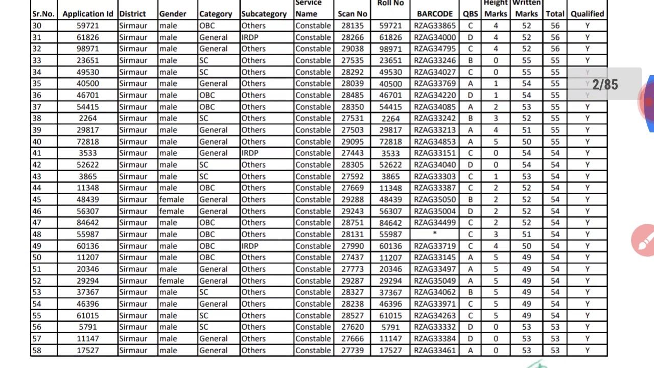 HP police constable written exam result 2019 || Distt. SIRMOUR..