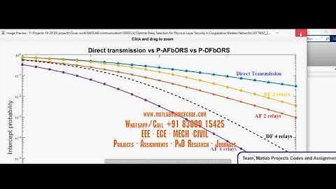 Optimal Relay Selection for Physical Layer Security in Cooperative Wireless Networks-MATLAB COMMUNIC