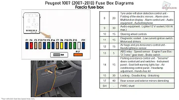 Comment trouver le fusible de jauge essence sur Peugeot 1007