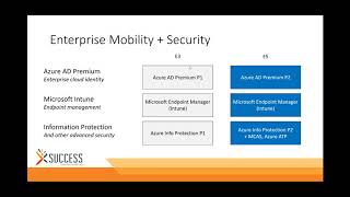 Microsoft 365 Licensing Event: How to choose the best subscription plan for your organization