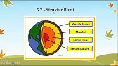 Geografi Tingkatan 1 Bab 6 Bentuk Muka Bumi Youtube
