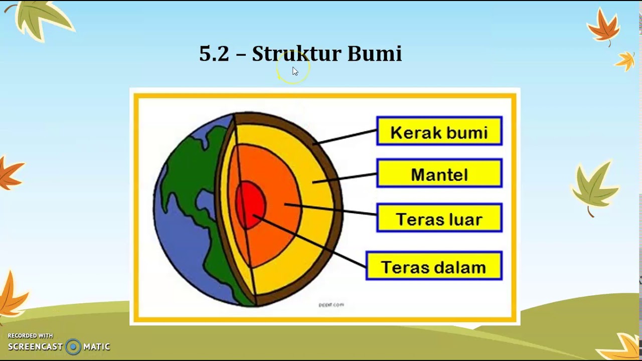 Struktur Bumi Geografi Tingkatan 1 / 2 nota geografi t1, 2 & 3 bentuk