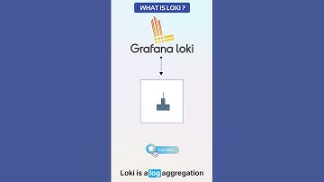 What is Grafana Loki? #shorts