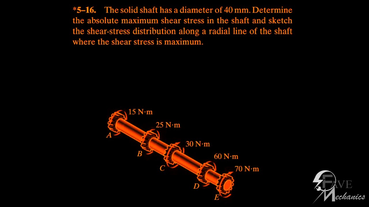 Problem 5 16 5 17 5 18 Engineering Mechanics Materials YouTube problem-5-16-5-17-5-18-engineering-mechanics-materials-youtube