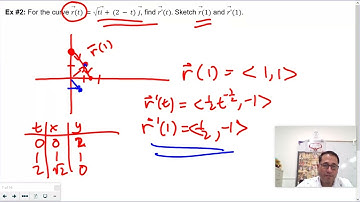Math 263A Section 13 2 Derivatives and Integrals of Vector Functions