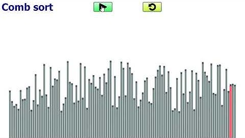 Exchange sorting algorithms | Classic view