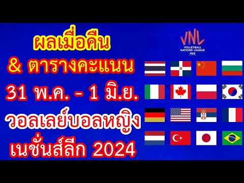 ผลเมื่อคืน & ตารางคะแนน วอลเลย์บอลหญิง 31 พ.ค.- 1 มิ.ย.67 วอลเลย์บอลหญิง เนชั่นส์ลีก VNL 2024