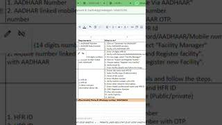 How to Create HPR ID | Health Professional ID | Ayushman Bharat Digital Mission | ABDM