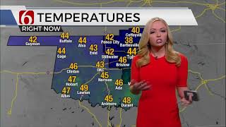 Meteorologist Kendall Smith 3/20/2021 Weather Update