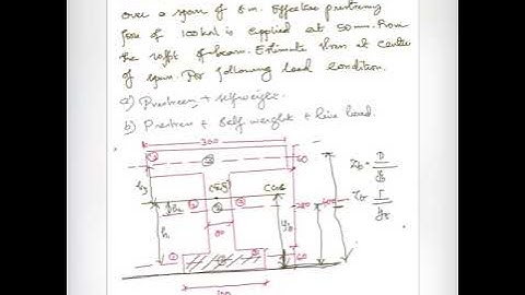 KTU B.tech S6 CE304 DCS2 Module 6-analysis of prestressed concrete beam-unsymmetrical I section