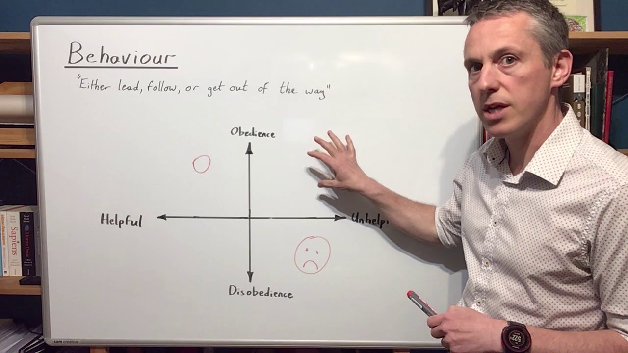 Crisis Management - Understanding behaviour