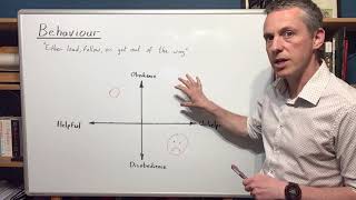 Crisis Management - Understanding behaviour