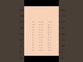 math calculation