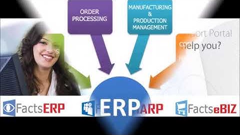 Customizing Software Solution Services Dubai