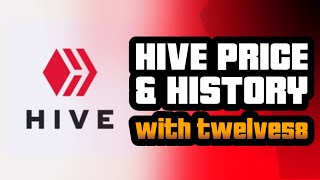 Hive Price & History: Important to Splinterlands Investors!