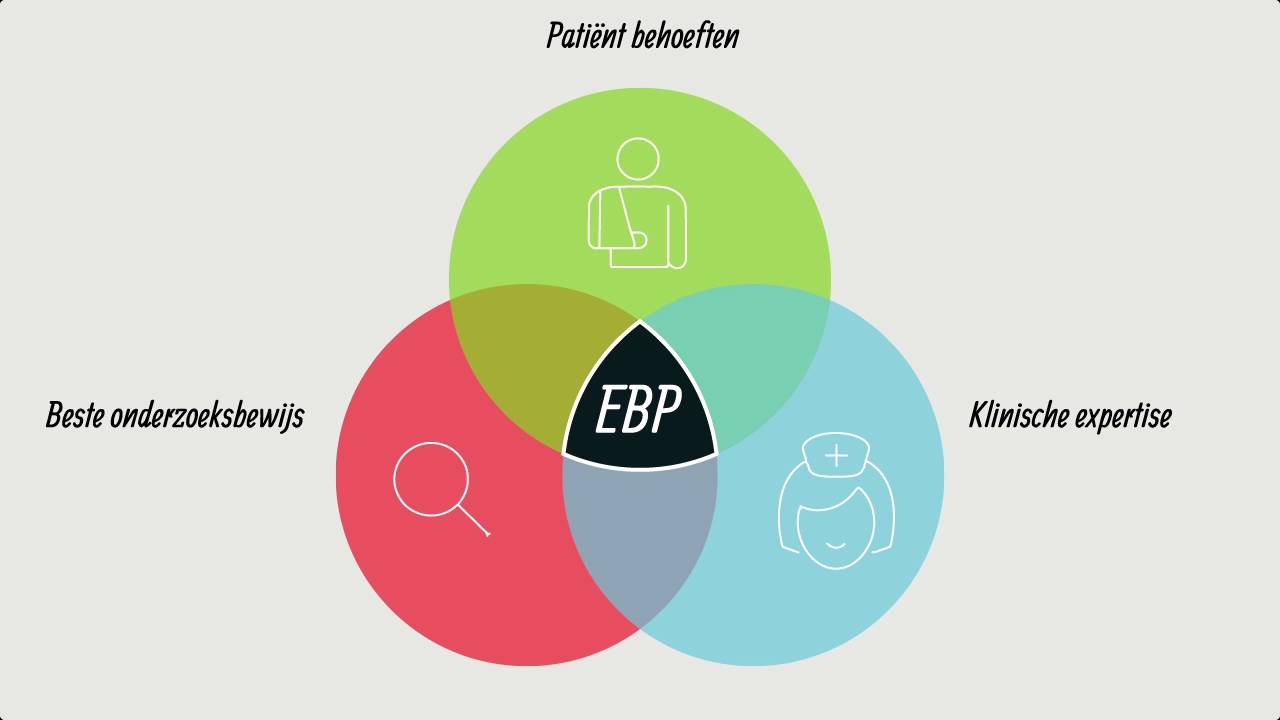 Wat is EBP?