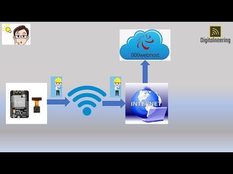 Part 3 : Send photo from ESP32 cam into web hosting (internet)