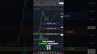 Insider Tip: Super Micro Computer Stock Price Surge #shorts