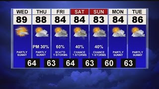 Mostly sunny and dry