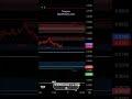 Full Otomatis Tanpa tarik Garis, ScalpingTime #fyp #trading #signalfutures