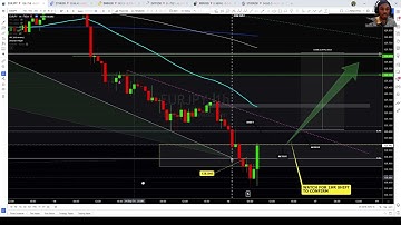 Intro to Fibonacci & Harmonic Patterns