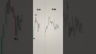 pasangan multy analysis yang bener #tradingtips #smc #forex #shorts