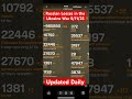 Russian Losses in the Ukraine War 5/11/25 Updated Daily