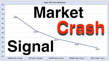 Awesome Stock Market Indicator  -  Cash VIX Term Structure